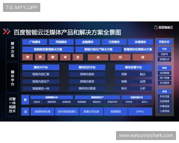 深入了解开云入口使用方法,助力用户高效利用平台功能